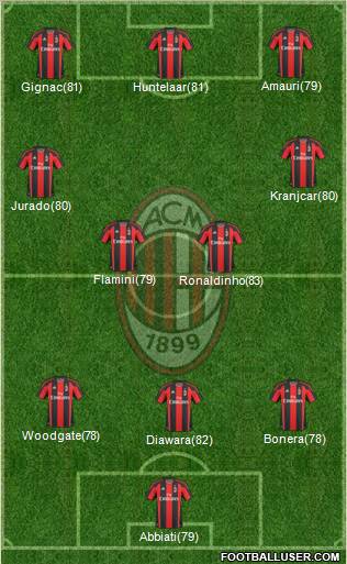 A.C. Milan Formation 2010