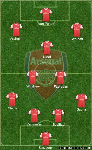Arsenal Formation 2010