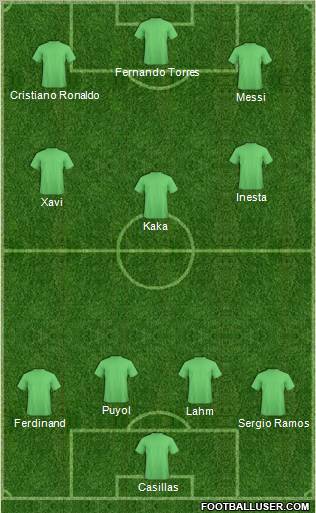 Fifa Team Formation 2010