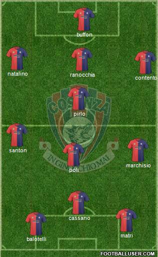 Cosenza 1914 Formation 2010