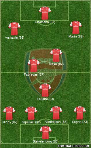 Arsenal Formation 2010