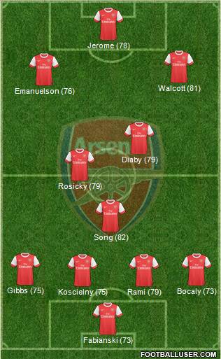 Arsenal Formation 2010