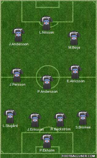 Dream Team Formation 2010