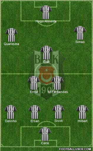 Besiktas JK Formation 2010