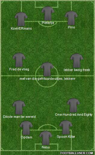 Football Manager Team Formation 2010