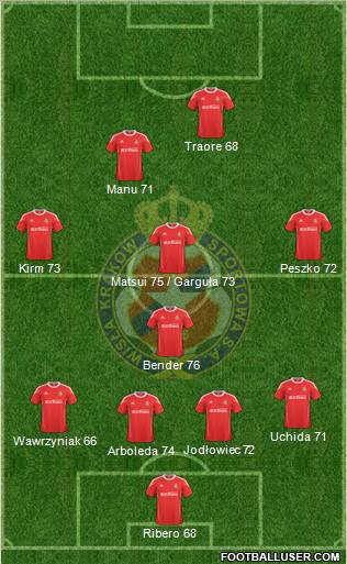 Wisla Krakow Formation 2010