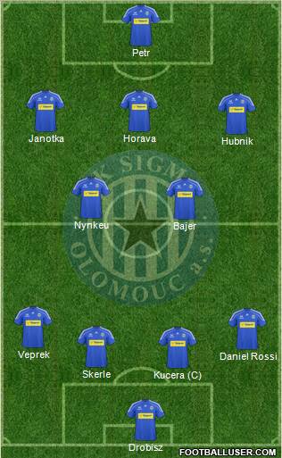 Sigma Olomouc football formation