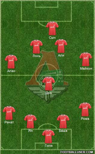 Lokomotiv Moscow Formation 2010