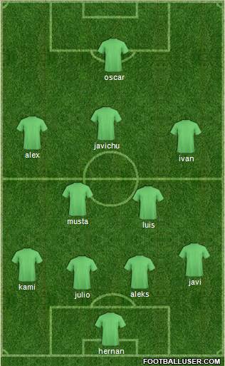 Dream Team Formation 2010