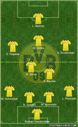 Borussia Dortmund Formation 2010