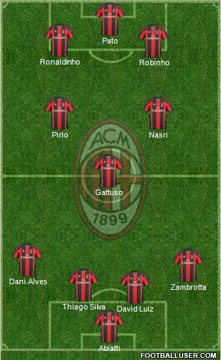 A.C. Milan Formation 2010