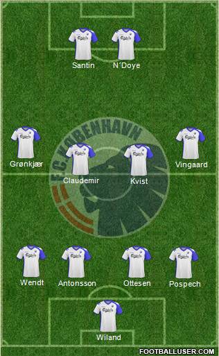 Football Club København Formation 2010