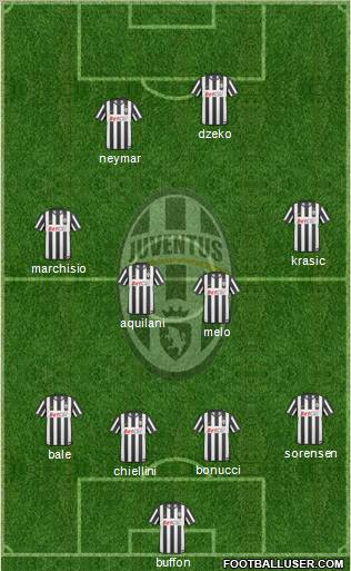 Juventus Formation 2010