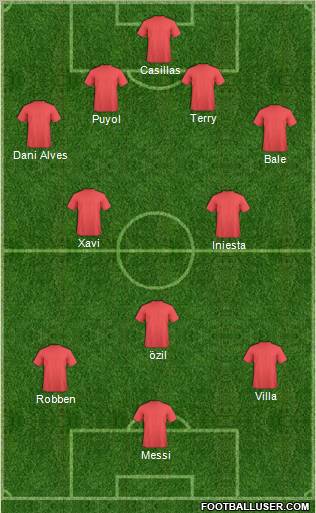 Dream Team Formation 2010