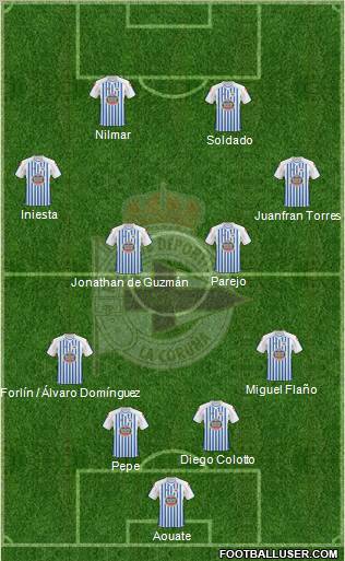 R.C. Deportivo de La Coruña S.A.D. football formation