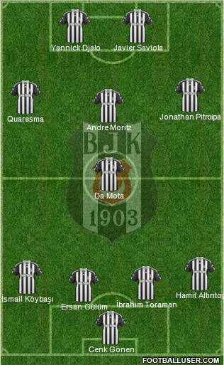 Besiktas JK Formation 2010