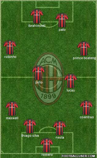 A.C. Milan Formation 2010