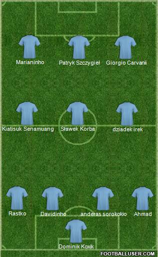 Dream Team Formation 2010