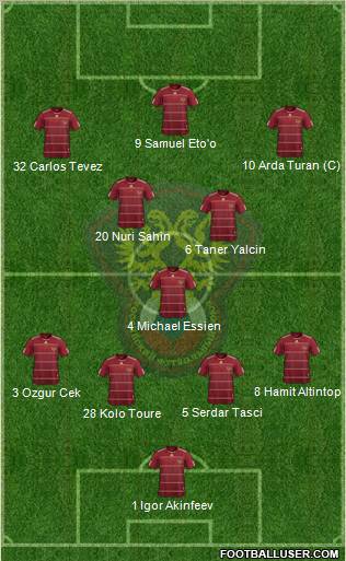 Russia Formation 2010