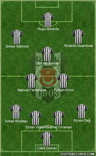 Besiktas JK Formation 2010