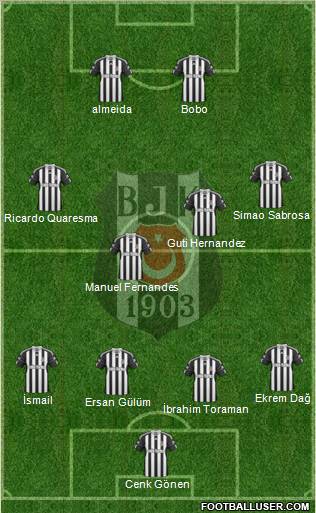 Besiktas JK Formation 2010