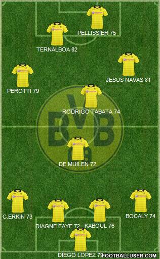 Borussia Dortmund Formation 2010