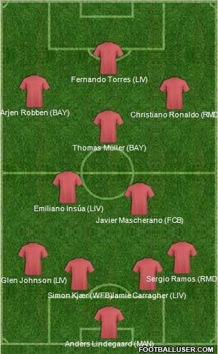 Dream Team Formation 2010