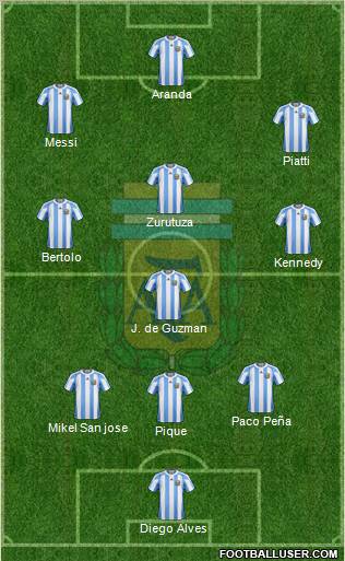 Argentina Formation 2010