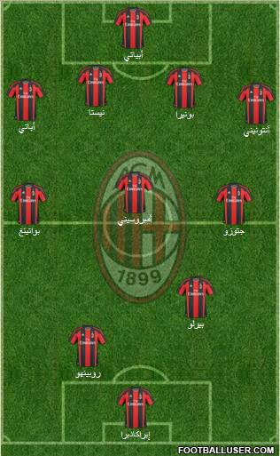 A.C. Milan Formation 2010