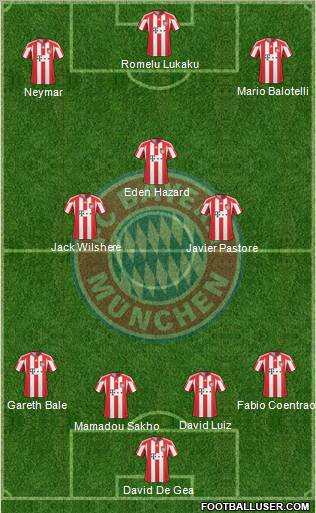 FC Bayern München Formation 2010