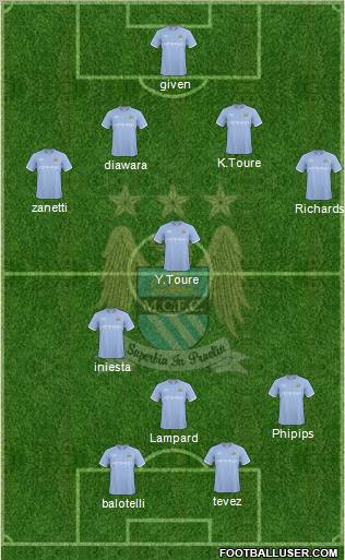 Manchester City Formation 2010