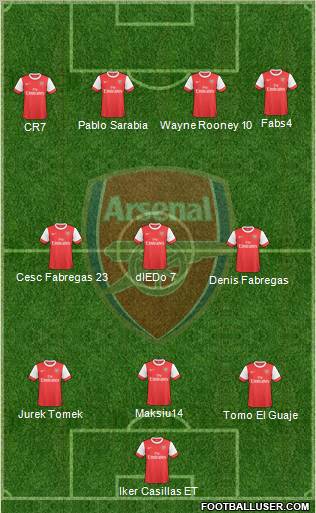Arsenal Formation 2010