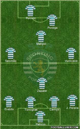 Sporting Clube de Portugal - SAD Formation 2010