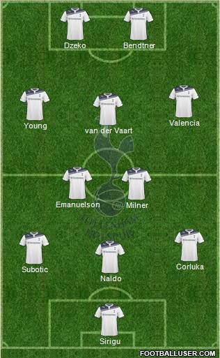 Tottenham Hotspur Formation 2010