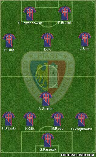 Piast Gliwice football formation