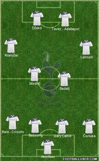 Tottenham Hotspur Formation 2010
