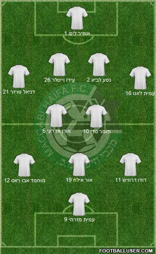 Maccabi Haifa football formation