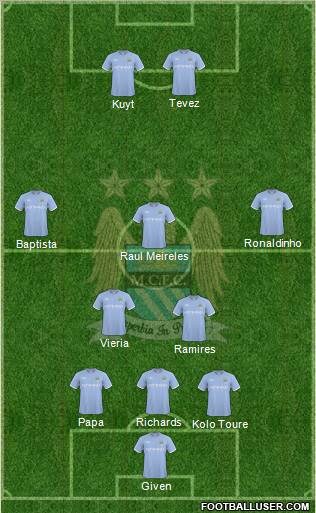 Manchester City Formation 2010
