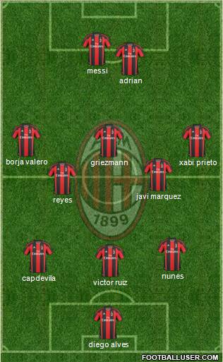 A.C. Milan Formation 2010