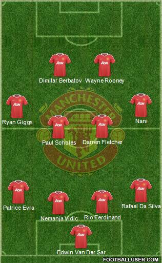 Manchester United Formation 2010