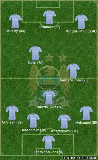 Manchester City Formation 2010