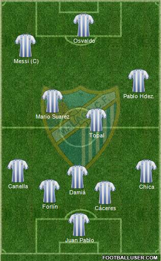 Málaga C.F., S.A.D. football formation