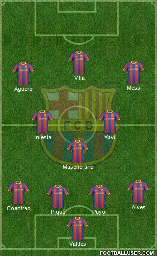 F.C. Barcelona Formation 2010