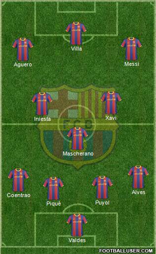 F.C. Barcelona Formation 2010