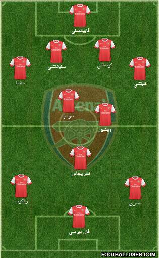 Arsenal Formation 2010