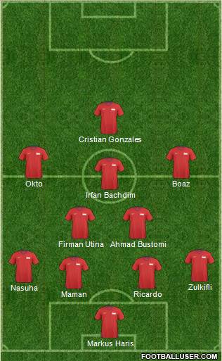 Singapore Formation 2010
