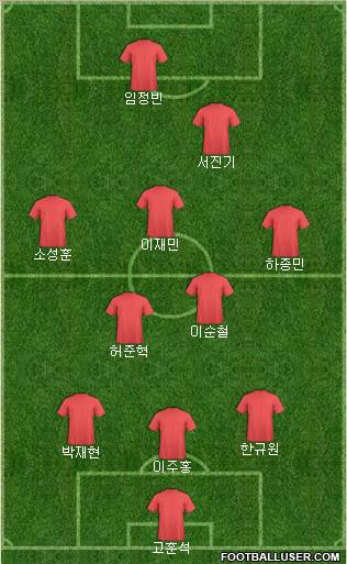 Dream Team Formation 2010