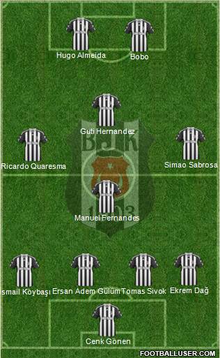 Besiktas JK Formation 2010