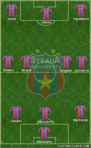 FC Steaua Bucharest 4-4-1-1 football formation