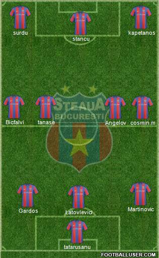 FC Steaua Bucharest football formation